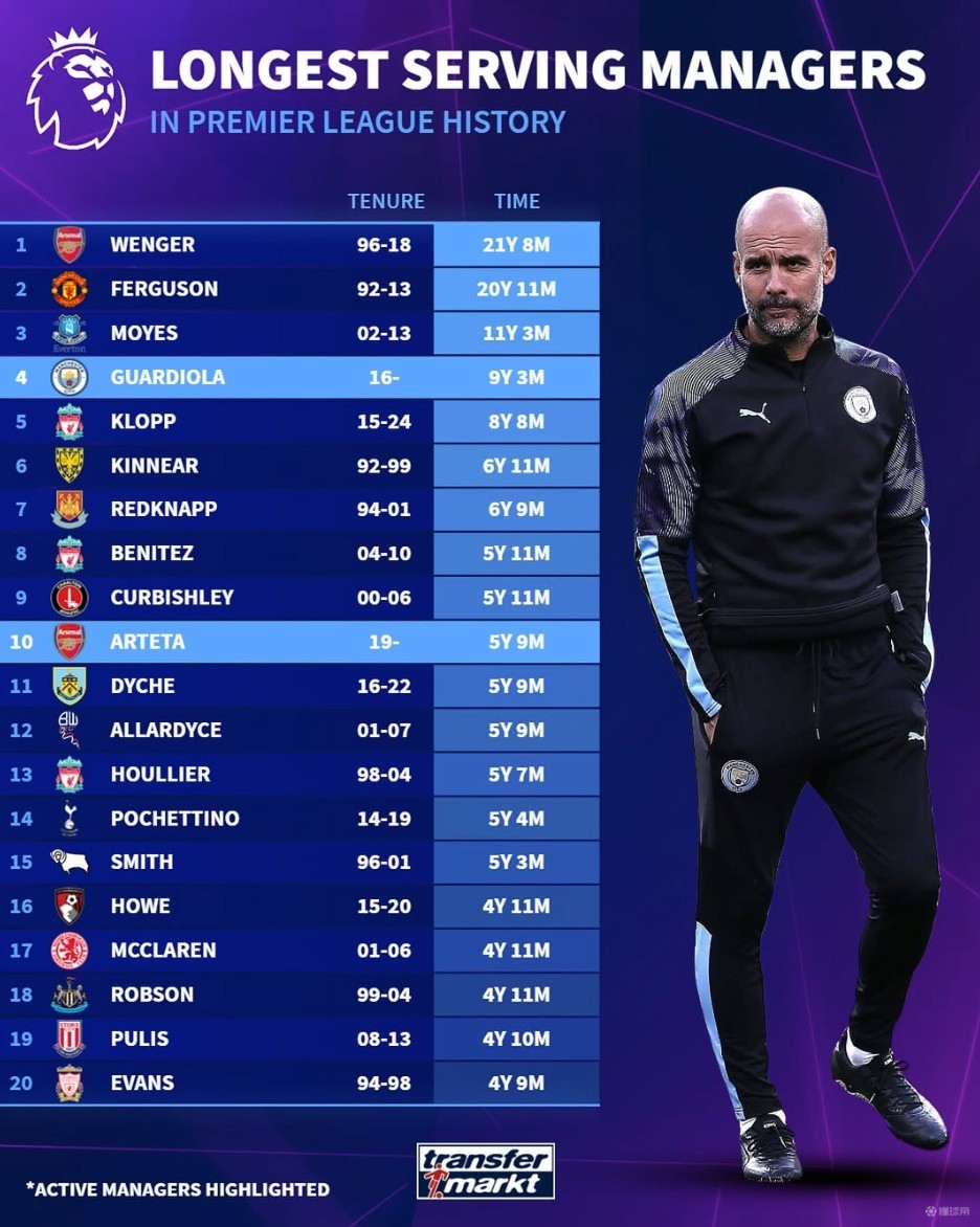 洛杉矶道奇队在 2022 赛季常规赛豪取队史纪录的 111 胜